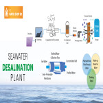 seawater-desalination-plant-diagram-No-3